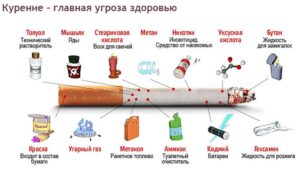 Курение - главная угроза здоровью
